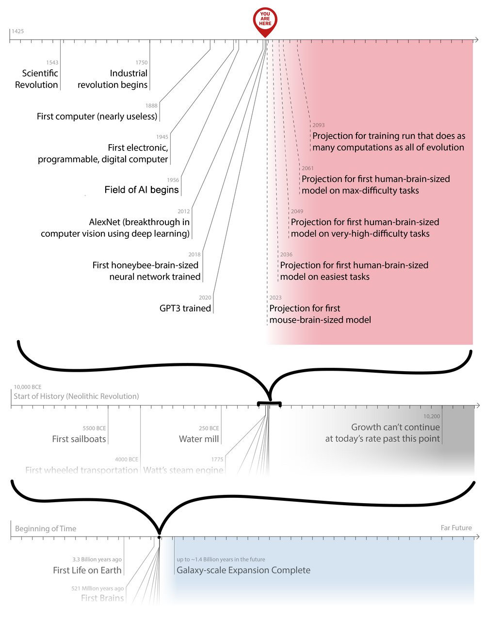 graph_2