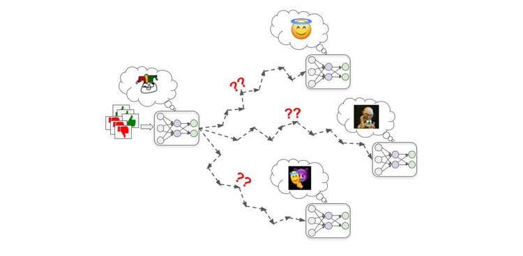 Why AI alignment could be hard with modern deep learning